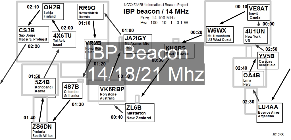 IBP 14 MHz Map
